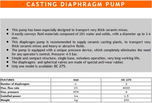 Casting Diaphragm Pump