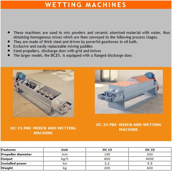 Wetting Machines